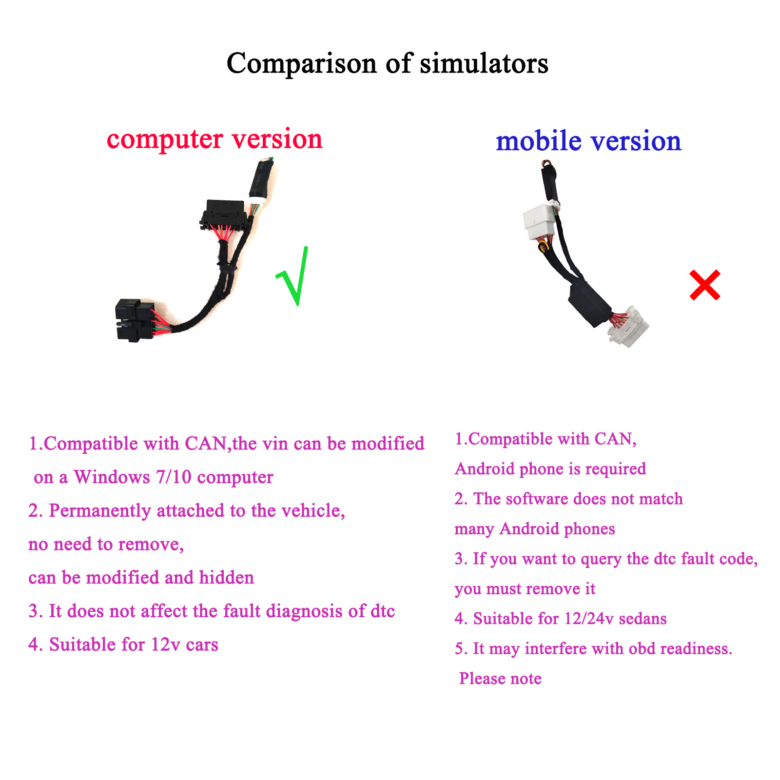 OBD VIN Simulator Car Frame Nu - Interior Design Software recensione e prezzo